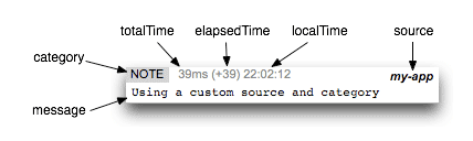 visual demarcation of the various parts of a Console entry