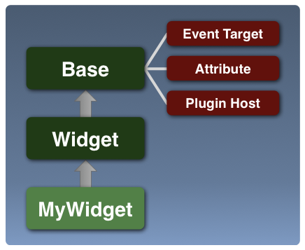 The widget class diagram